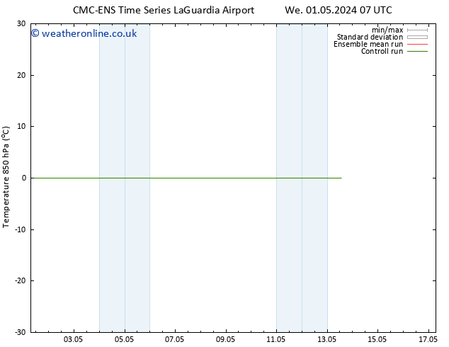 Temp. 850 hPa CMC TS Th 09.05.2024 19 UTC