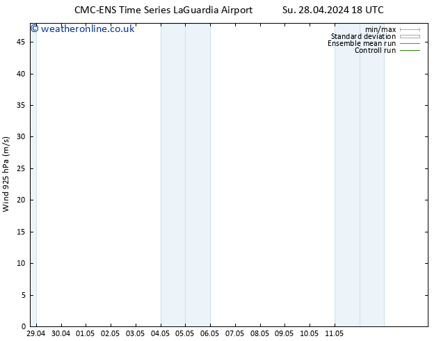 Wind 925 hPa CMC TS We 01.05.2024 18 UTC