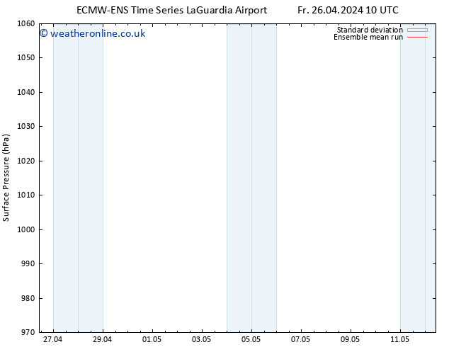 Surface pressure ECMWFTS Sa 04.05.2024 10 UTC