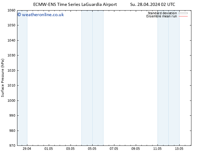 Surface pressure ECMWFTS Tu 30.04.2024 02 UTC