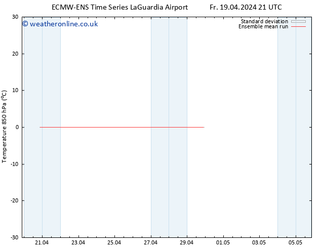 Temp. 850 hPa ECMWFTS Sa 20.04.2024 21 UTC