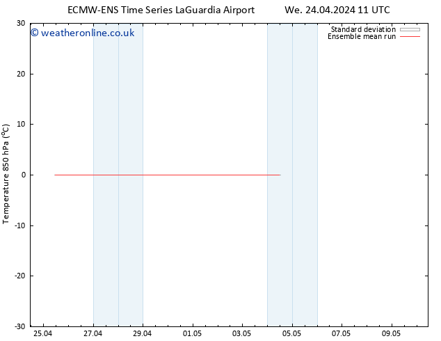 Temp. 850 hPa ECMWFTS Th 25.04.2024 11 UTC