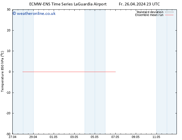 Temp. 850 hPa ECMWFTS Sa 27.04.2024 23 UTC