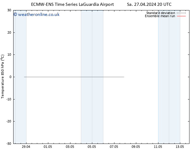 Temp. 850 hPa ECMWFTS Su 28.04.2024 20 UTC