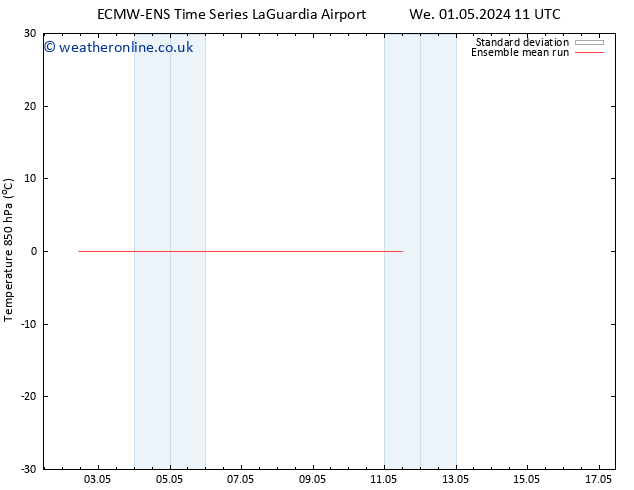 Temp. 850 hPa ECMWFTS Fr 03.05.2024 11 UTC