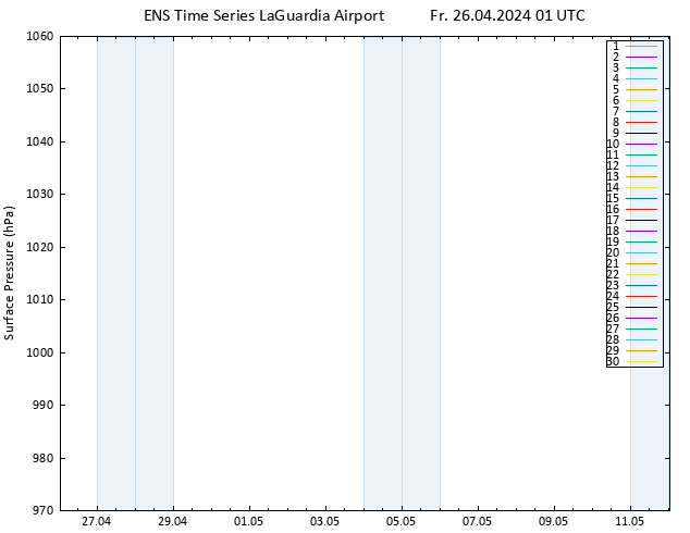 Surface pressure GEFS TS Fr 26.04.2024 01 UTC