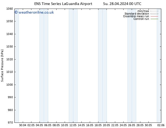 Surface pressure GEFS TS Tu 30.04.2024 00 UTC