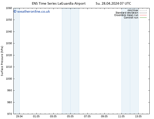 Surface pressure GEFS TS Su 28.04.2024 13 UTC