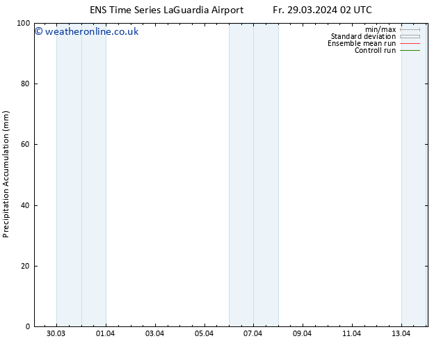 Precipitation accum. GEFS TS Fr 29.03.2024 08 UTC