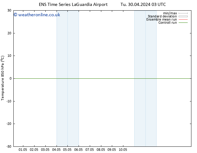 Temp. 850 hPa GEFS TS Tu 30.04.2024 09 UTC