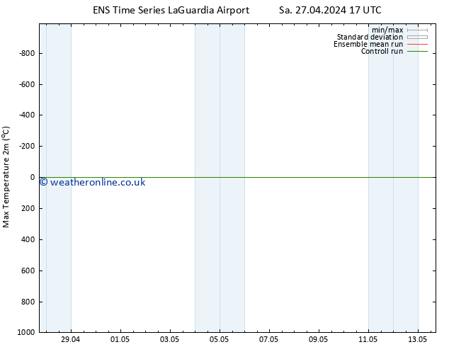 Temperature High (2m) GEFS TS Mo 29.04.2024 17 UTC