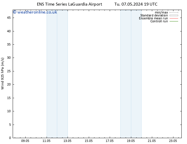 Wind 925 hPa GEFS TS Th 09.05.2024 13 UTC