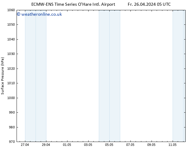 Surface pressure ALL TS Fr 26.04.2024 17 UTC