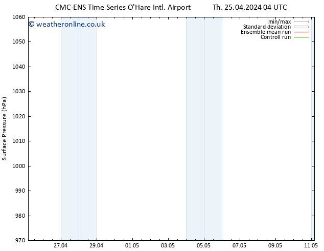 Surface pressure CMC TS Th 25.04.2024 22 UTC