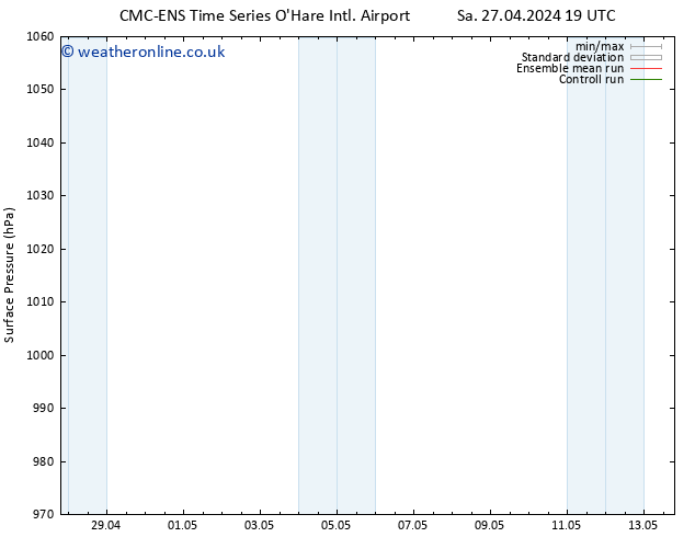 Surface pressure CMC TS Su 05.05.2024 01 UTC