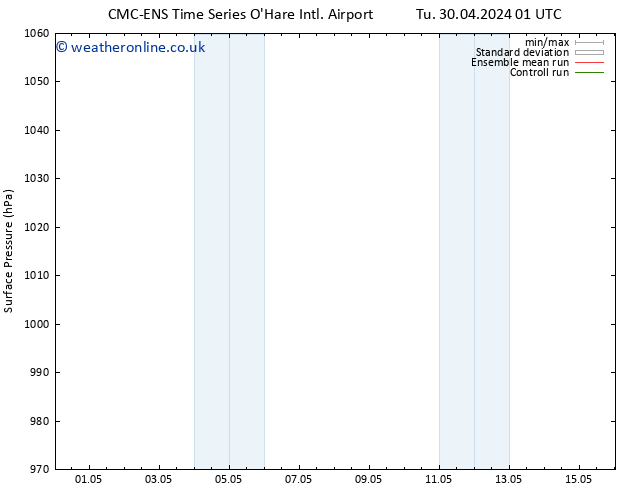 Surface pressure CMC TS Tu 30.04.2024 19 UTC