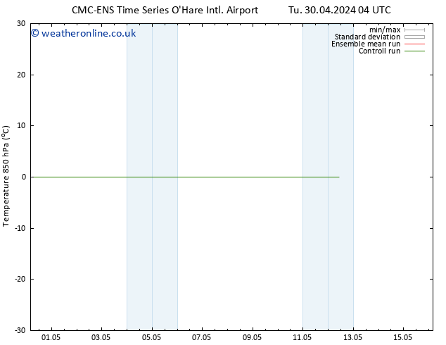 Temp. 850 hPa CMC TS Tu 30.04.2024 22 UTC