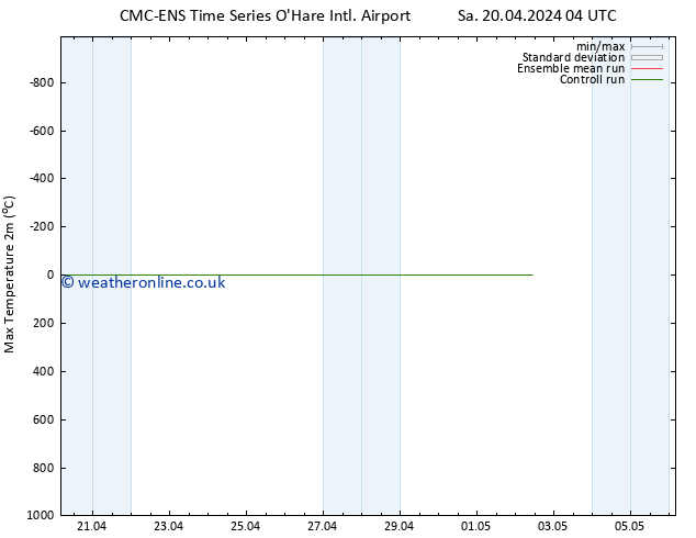 Temperature High (2m) CMC TS Sa 20.04.2024 10 UTC