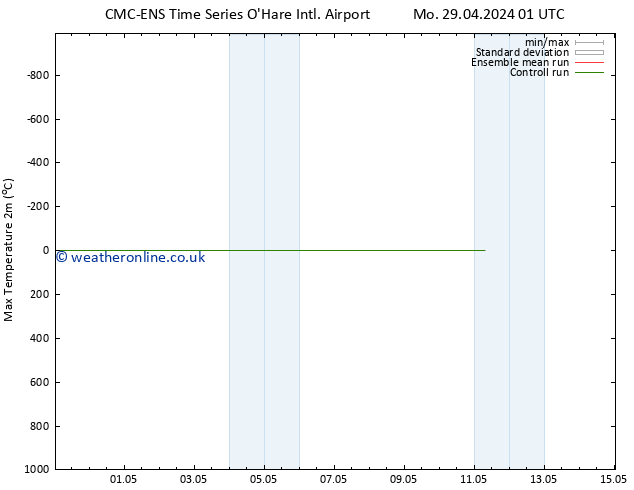 Temperature High (2m) CMC TS Tu 30.04.2024 19 UTC