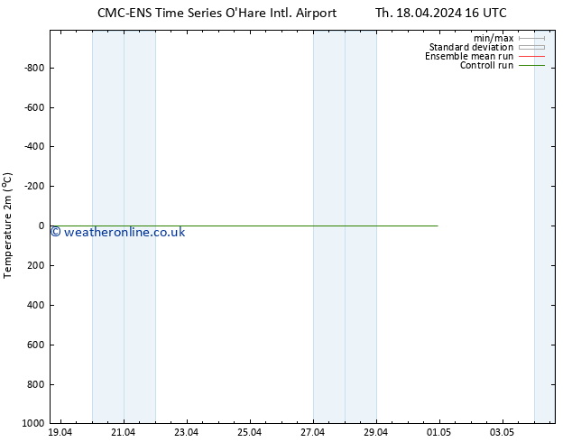 Temperature (2m) CMC TS Th 18.04.2024 22 UTC