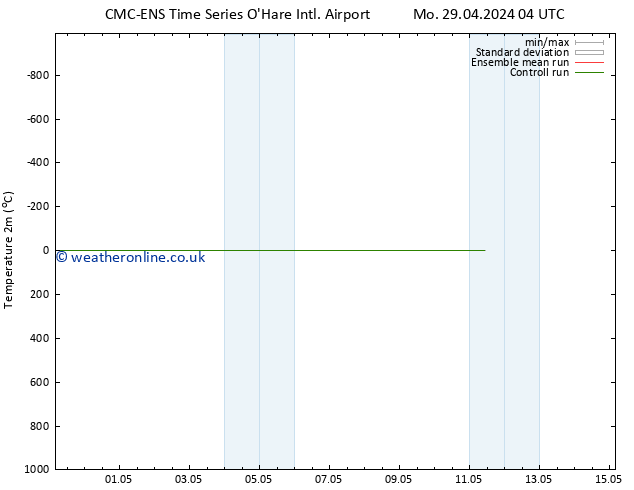 Temperature (2m) CMC TS Tu 30.04.2024 22 UTC