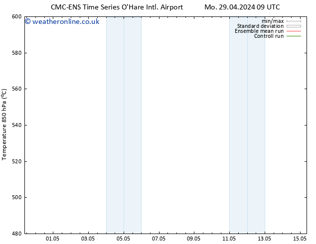 Height 500 hPa CMC TS Th 09.05.2024 15 UTC
