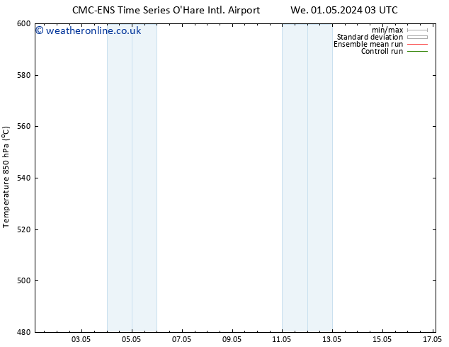 Height 500 hPa CMC TS Fr 03.05.2024 03 UTC