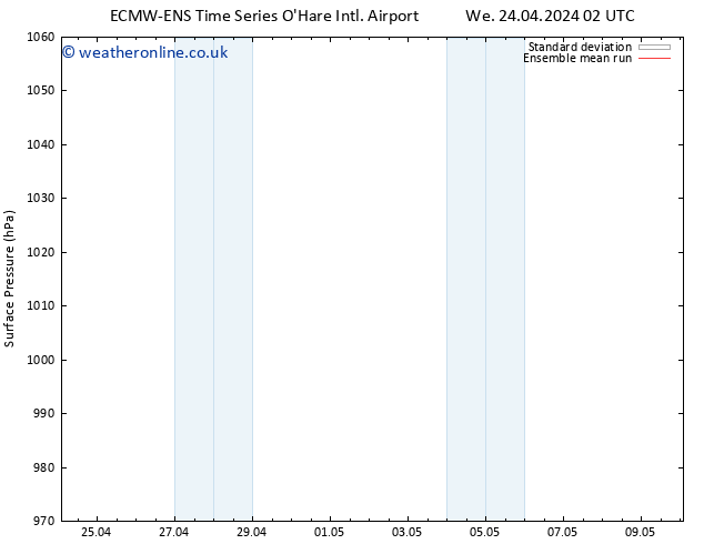 Surface pressure ECMWFTS Th 02.05.2024 02 UTC