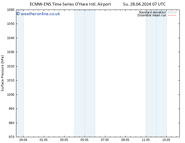 Surface pressure ECMWFTS Mo 29.04.2024 07 UTC