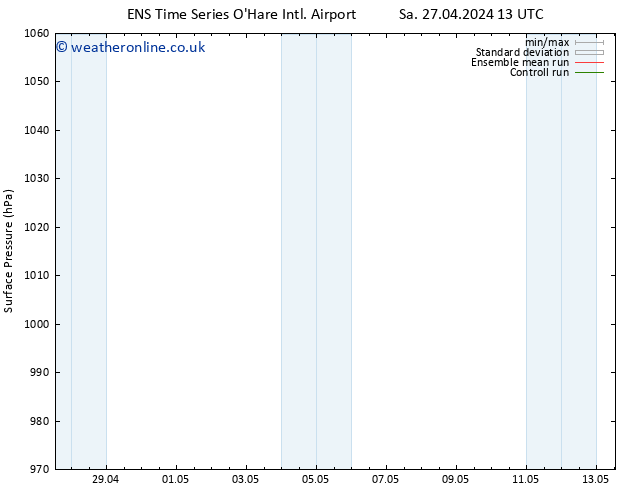 Surface pressure GEFS TS Sa 27.04.2024 13 UTC