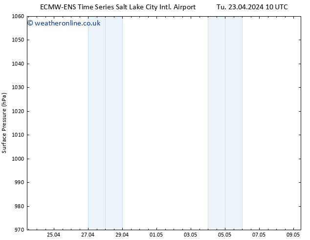 Surface pressure ALL TS Tu 23.04.2024 16 UTC