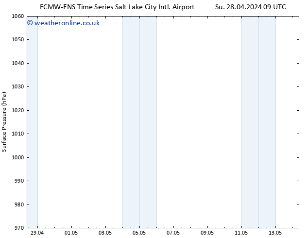 Surface pressure ALL TS We 01.05.2024 09 UTC