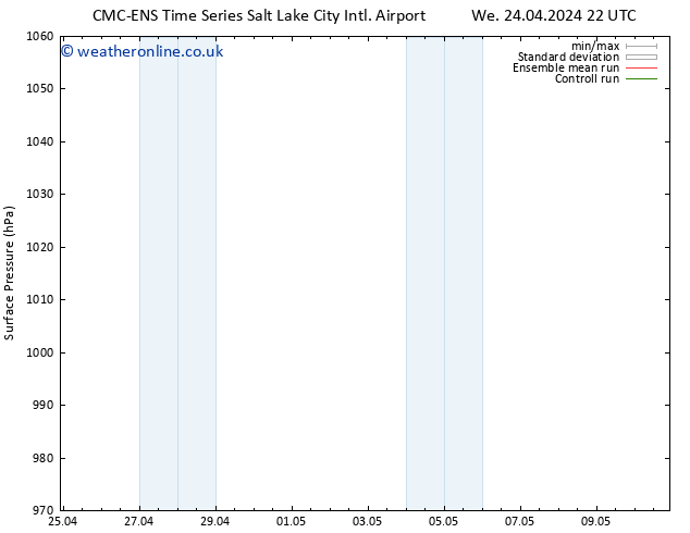 Surface pressure CMC TS We 24.04.2024 22 UTC