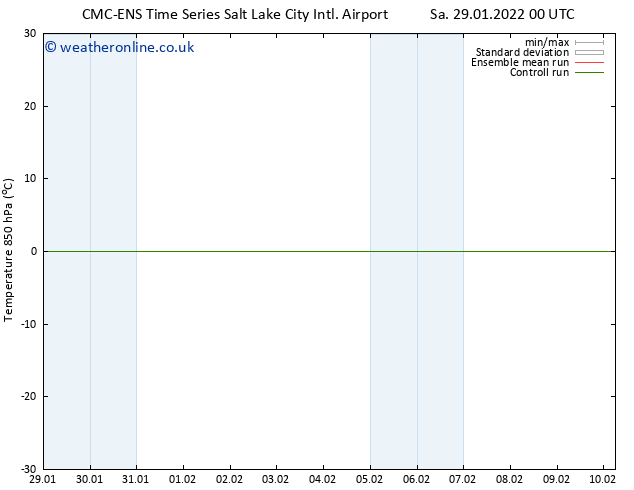 Temp. 850 hPa CMC TS Sa 29.01.2022 06 UTC