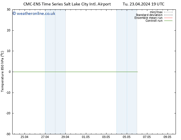 Temp. 850 hPa CMC TS We 24.04.2024 01 UTC