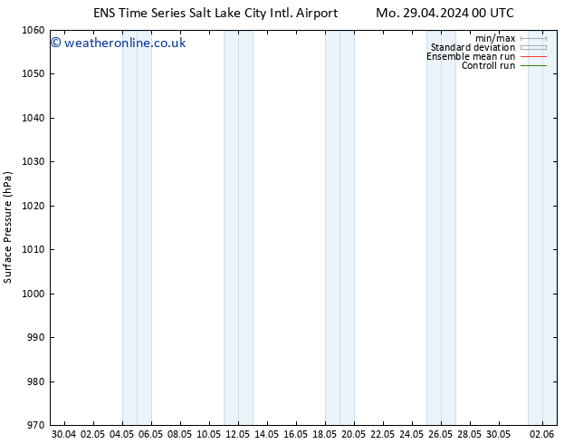 Surface pressure GEFS TS Tu 07.05.2024 00 UTC