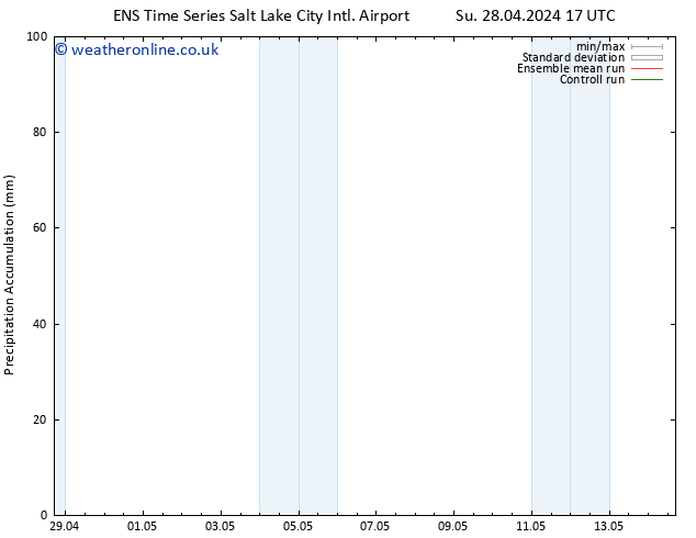 Precipitation accum. GEFS TS Su 28.04.2024 23 UTC