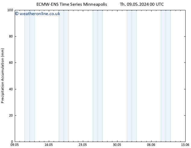 Precipitation accum. ALL TS Mo 13.05.2024 06 UTC