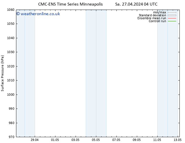 Surface pressure CMC TS Sa 27.04.2024 10 UTC