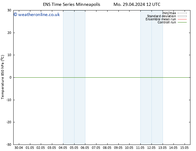Temp. 850 hPa GEFS TS Mo 06.05.2024 12 UTC
