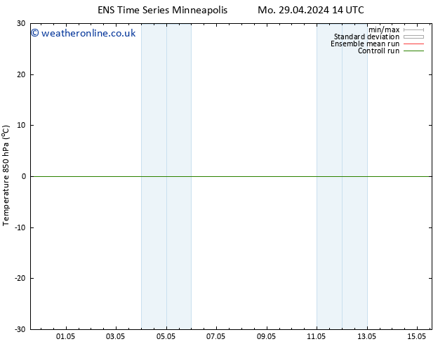 Temp. 850 hPa GEFS TS Mo 06.05.2024 14 UTC