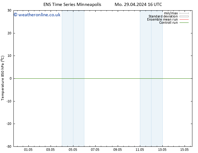Temp. 850 hPa GEFS TS Mo 06.05.2024 16 UTC