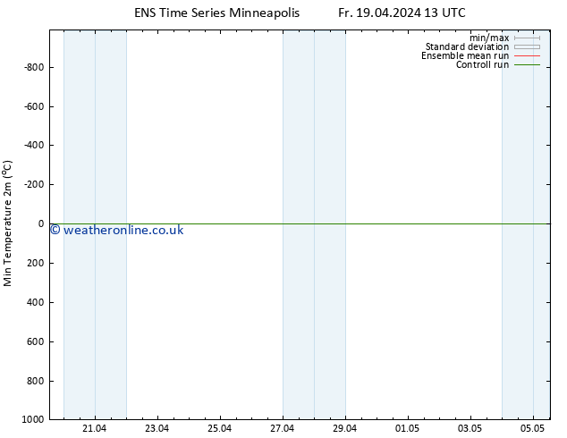 Temperature Low (2m) GEFS TS Sa 20.04.2024 13 UTC