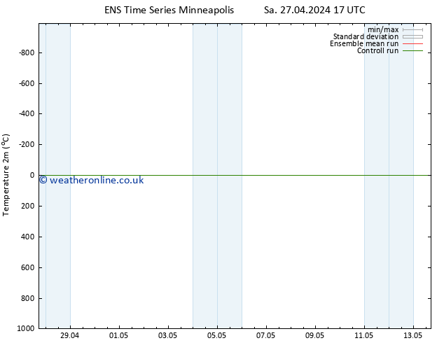 Temperature (2m) GEFS TS Mo 29.04.2024 05 UTC