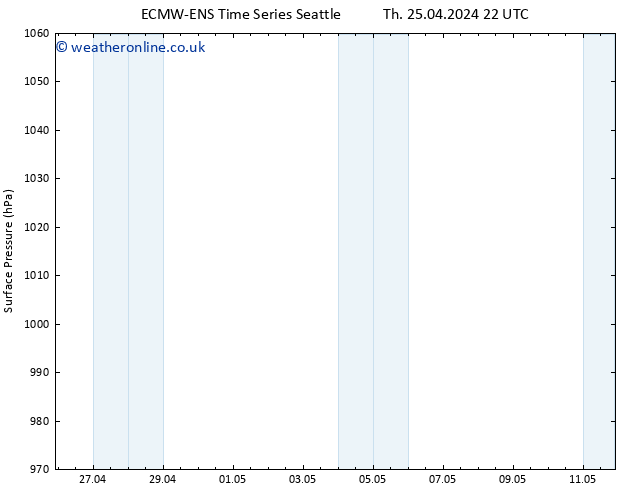 Surface pressure ALL TS Fr 26.04.2024 10 UTC