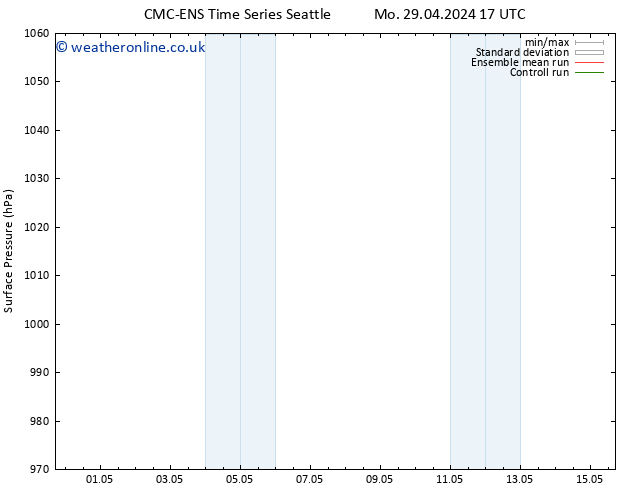 Surface pressure CMC TS Fr 03.05.2024 05 UTC