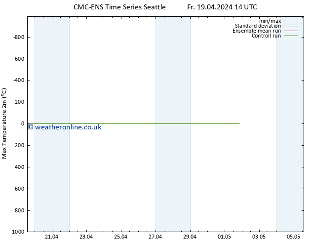Temperature High (2m) CMC TS Tu 23.04.2024 02 UTC