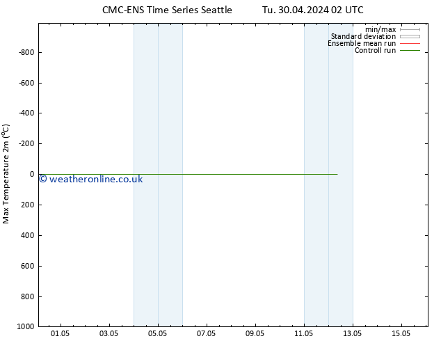 Temperature High (2m) CMC TS Tu 30.04.2024 02 UTC