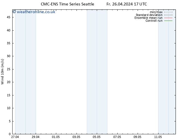 Surface wind CMC TS Sa 04.05.2024 17 UTC