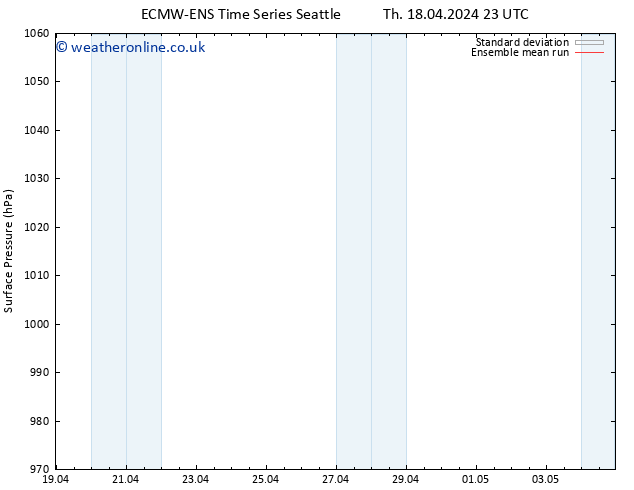 Surface pressure ECMWFTS We 24.04.2024 23 UTC